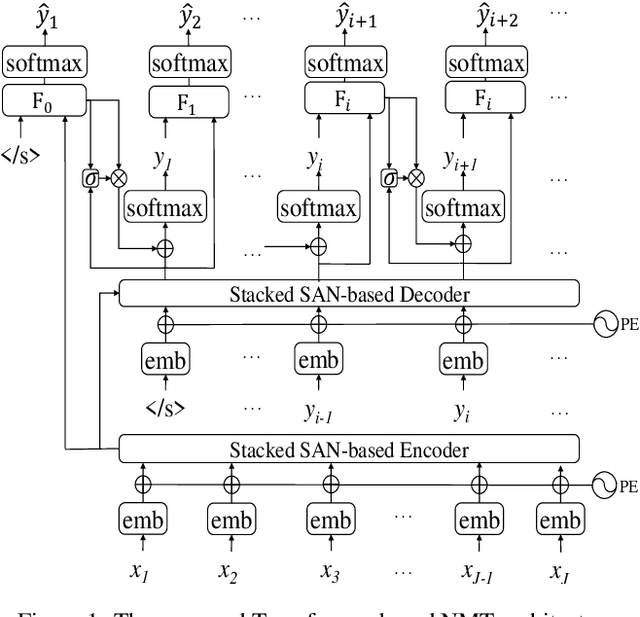 Figure 1 for Modeling Future Cost for Neural Machine Translation