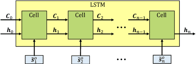 Figure 1 for Collision Avoidance in Pedestrian-Rich Environments with Deep Reinforcement Learning