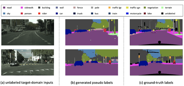 Figure 1 for Rectifying Pseudo Label Learning via Uncertainty Estimation for Domain Adaptive Semantic Segmentation