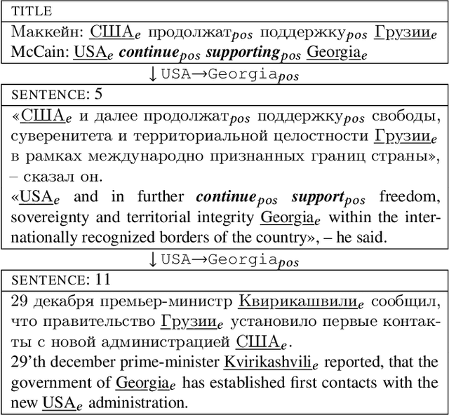 Figure 3 for Attention-Based Neural Networks for Sentiment Attitude Extraction using Distant Supervision