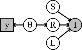 Figure 3 for Color naming guided intrinsic image decomposition