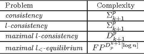 Figure 2 for Preferential Multi-Context Systems