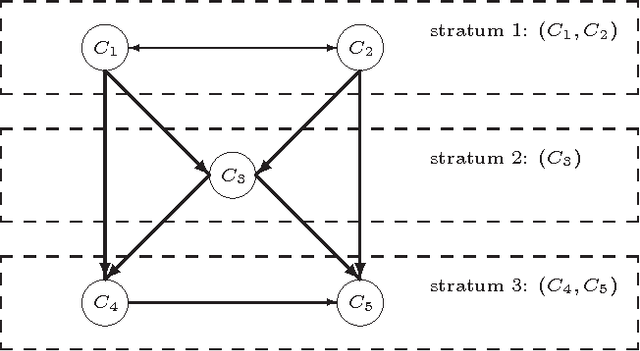 Figure 1 for Preferential Multi-Context Systems