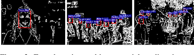 Figure 4 for Deep Learning with Energy-efficient Binary Gradient Cameras