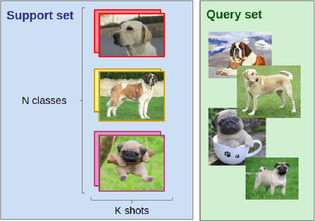 Figure 1 for Meta-learning algorithms for Few-Shot Computer Vision
