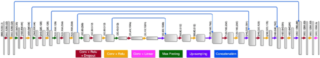 Figure 3 for Image Embedded Segmentation: Combining Supervised and Unsupervised Objectives through Generative Adversarial Networks