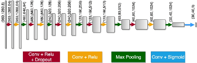 Figure 4 for Image Embedded Segmentation: Combining Supervised and Unsupervised Objectives through Generative Adversarial Networks