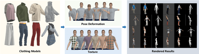 Figure 1 for Learning Intrinsic Images for Clothing