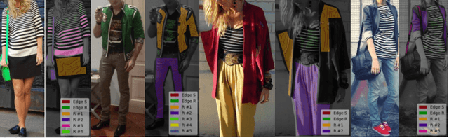Figure 3 for Learning Intrinsic Images for Clothing