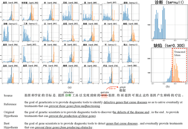 Figure 1 for Detecting and Understanding Generalization Barriers for Neural Machine Translation