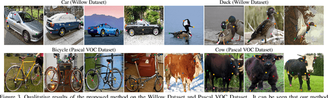 Figure 4 for Joint Deep Multi-Graph Matching and 3D Geometry Learning from Inhomogeneous 2D Image Collections