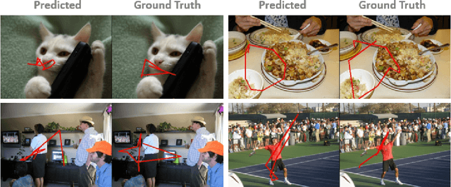 Figure 3 for A domain adaptive deep learning solution for scanpath prediction of paintings