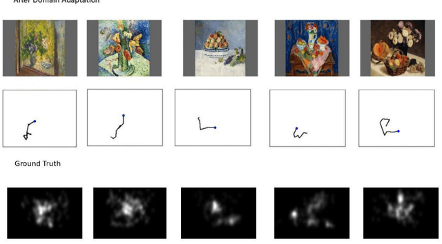 Figure 4 for A domain adaptive deep learning solution for scanpath prediction of paintings