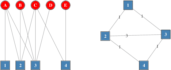 Figure 3 for Scalable Hyperbolic Recommender Systems