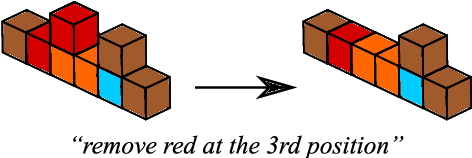 Figure 1 for The Fast and the Flexible: training neural networks to learn to follow instructions from small data