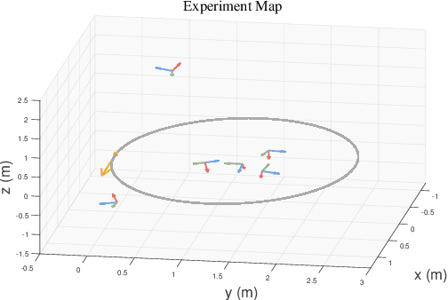 Figure 1 for A Right Invariant Extended Kalman Filter for Object based SLAM