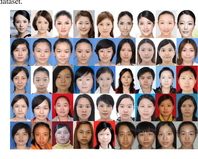 Figure 1 for SCUT-FBP: A Benchmark Dataset for Facial Beauty Perception