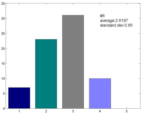 Figure 3 for SCUT-FBP: A Benchmark Dataset for Facial Beauty Perception