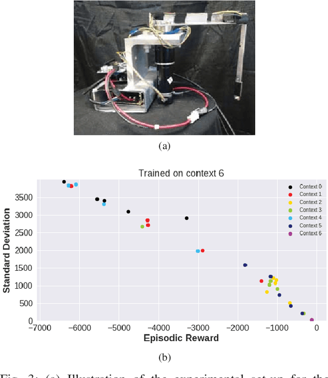 Figure 3 for Uncertainty Aware Learning from Demonstrations in Multiple Contexts using Bayesian Neural Networks