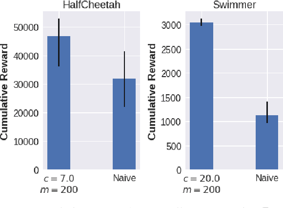 Figure 4 for Uncertainty Aware Learning from Demonstrations in Multiple Contexts using Bayesian Neural Networks