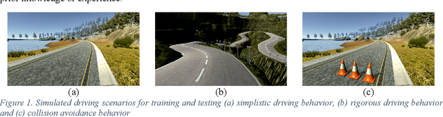 Figure 1 for Robust Behavioral Cloning for Autonomous Vehicles using End-to-End Imitation Learning