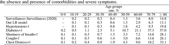 Figure 2 for A Visual Analytics Approach to Building Logistic Regression Models and its Application to Health Records