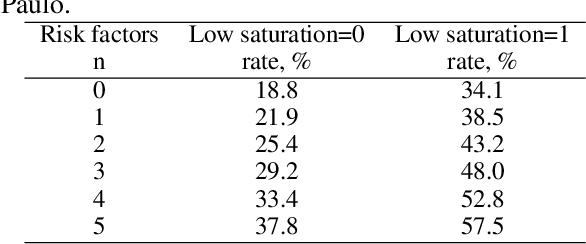 Figure 4 for A Visual Analytics Approach to Building Logistic Regression Models and its Application to Health Records