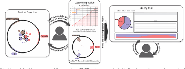 Figure 1 for A Visual Analytics Approach to Building Logistic Regression Models and its Application to Health Records