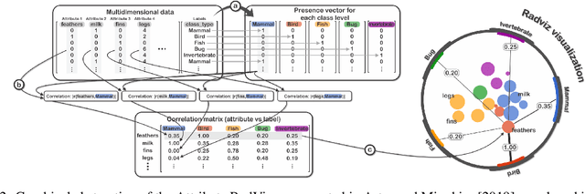 Figure 3 for A Visual Analytics Approach to Building Logistic Regression Models and its Application to Health Records