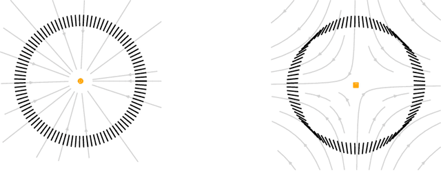 Figure 3 for Staying the course: Locating equilibria of dynamical systems on Riemannian manifolds defined by point-clouds