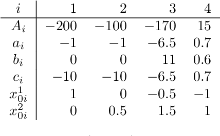 Figure 2 for Staying the course: Locating equilibria of dynamical systems on Riemannian manifolds defined by point-clouds