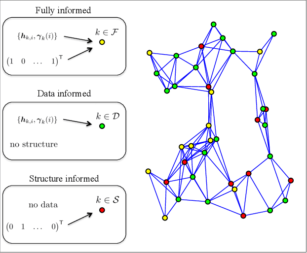 Figure 1 for Regularized Diffusion Adaptation via Conjugate Smoothing