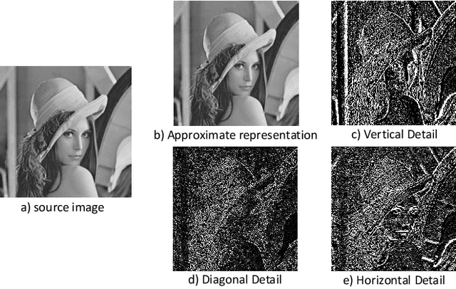 Figure 1 for A Deep Decomposition Network for Image Processing: A Case Study for Visible and Infrared Image Fusion