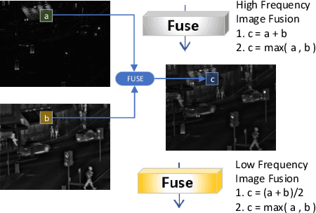 Figure 2 for A Deep Decomposition Network for Image Processing: A Case Study for Visible and Infrared Image Fusion