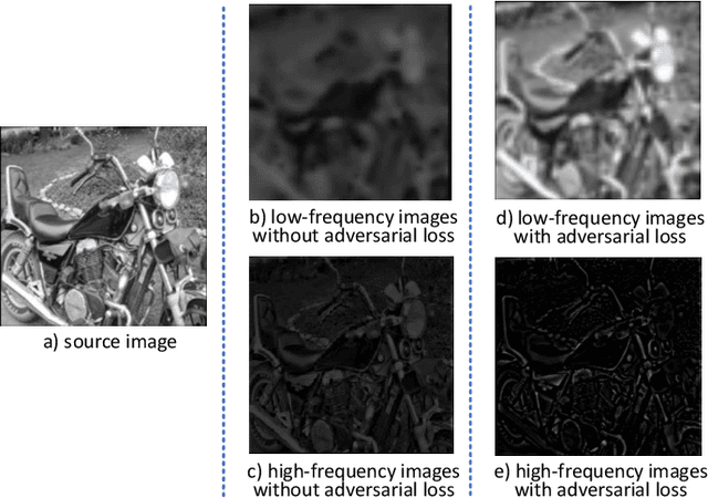 Figure 3 for A Deep Decomposition Network for Image Processing: A Case Study for Visible and Infrared Image Fusion