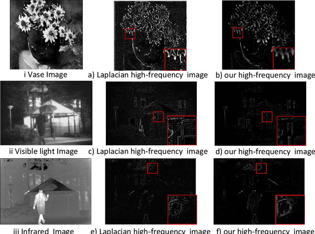 Figure 4 for A Deep Decomposition Network for Image Processing: A Case Study for Visible and Infrared Image Fusion