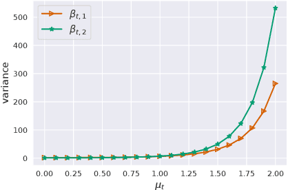 Figure 1 for Continual Density Ratio Estimation in an Online Setting