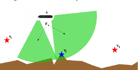 Figure 3 for AquaVis: A Perception-Aware Autonomous Navigation Framework for Underwater Vehicles