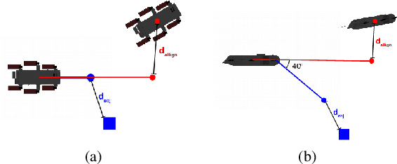 Figure 4 for AquaVis: A Perception-Aware Autonomous Navigation Framework for Underwater Vehicles