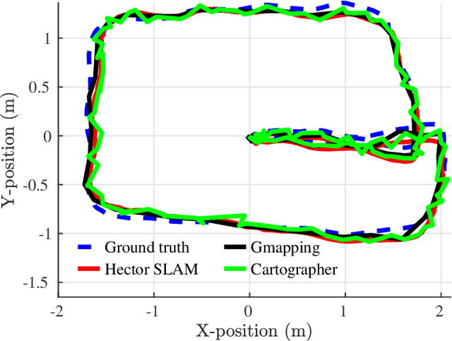 Figure 1 for Toward Underground Localization: Lidar Inertial Odometry Enabled Aerial Robot Navigation