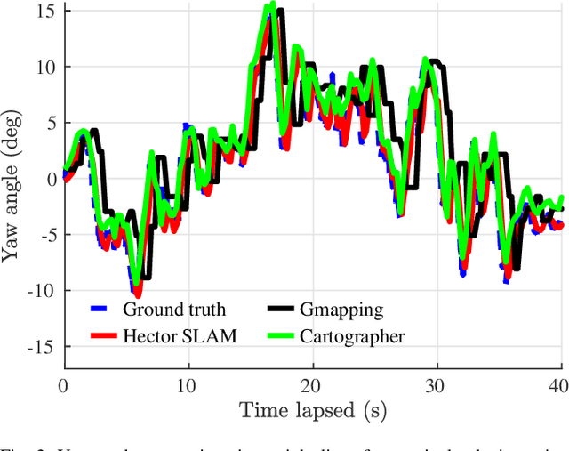 Figure 3 for Toward Underground Localization: Lidar Inertial Odometry Enabled Aerial Robot Navigation