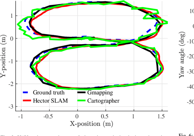 Figure 4 for Toward Underground Localization: Lidar Inertial Odometry Enabled Aerial Robot Navigation