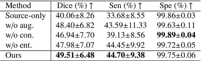 Figure 4 for A Teacher-Student Framework with Fourier Augmentation for COVID-19 Infection Segmentation in CT Images