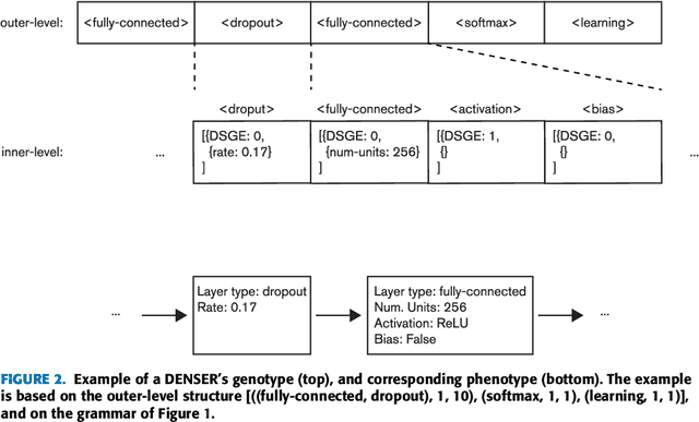 Figure 3 for Automatic Design of Artificial Neural Networks for Gamma-Ray Detection