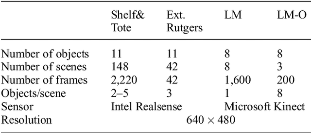 Figure 4 for Physics-based Scene-level Reasoning for Object Pose Estimation in Clutter
