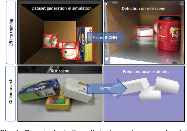 Figure 1 for Physics-based Scene-level Reasoning for Object Pose Estimation in Clutter