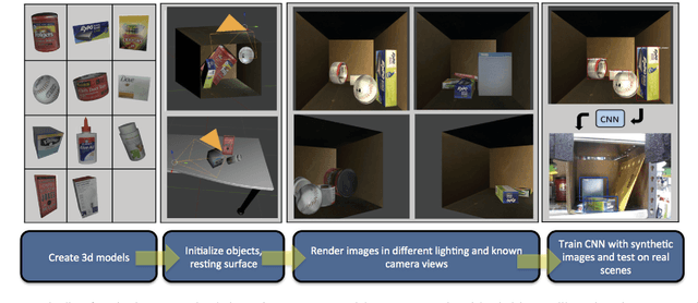 Figure 3 for Physics-based Scene-level Reasoning for Object Pose Estimation in Clutter