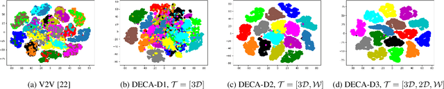 Figure 4 for DECA: Deep viewpoint-Equivariant human pose estimation using Capsule Autoencoders