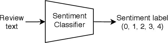 Figure 1 for Fine-grained Sentiment Classification using BERT