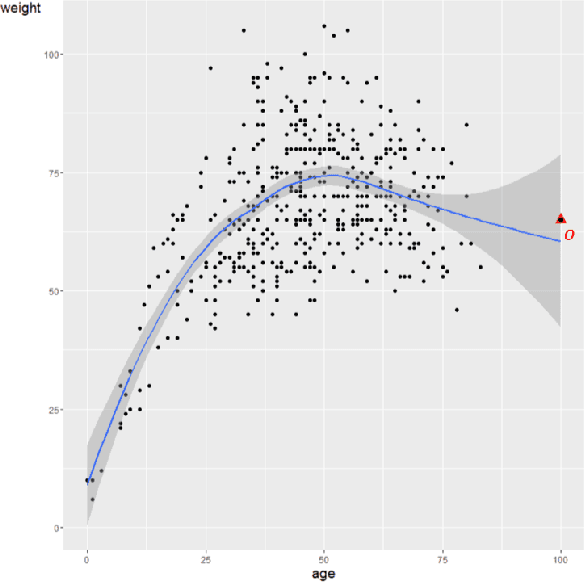 Figure 1 for Dependency-based Anomaly Detection: Framework, Methods and Benchmark